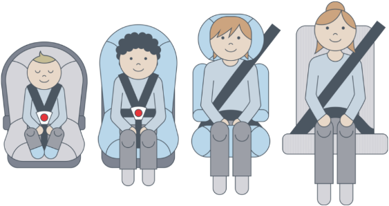 dubbellaag intelligentie recept Keuzewijzer: hulp bij het kiezen van het juiste autostoeltje |  Kinderveiligheid.nl