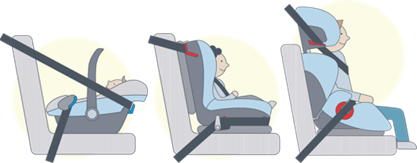 Op de kop van beroerte schetsen Autostoel vastzetten met de gordel | Kinderveiligheid.nl